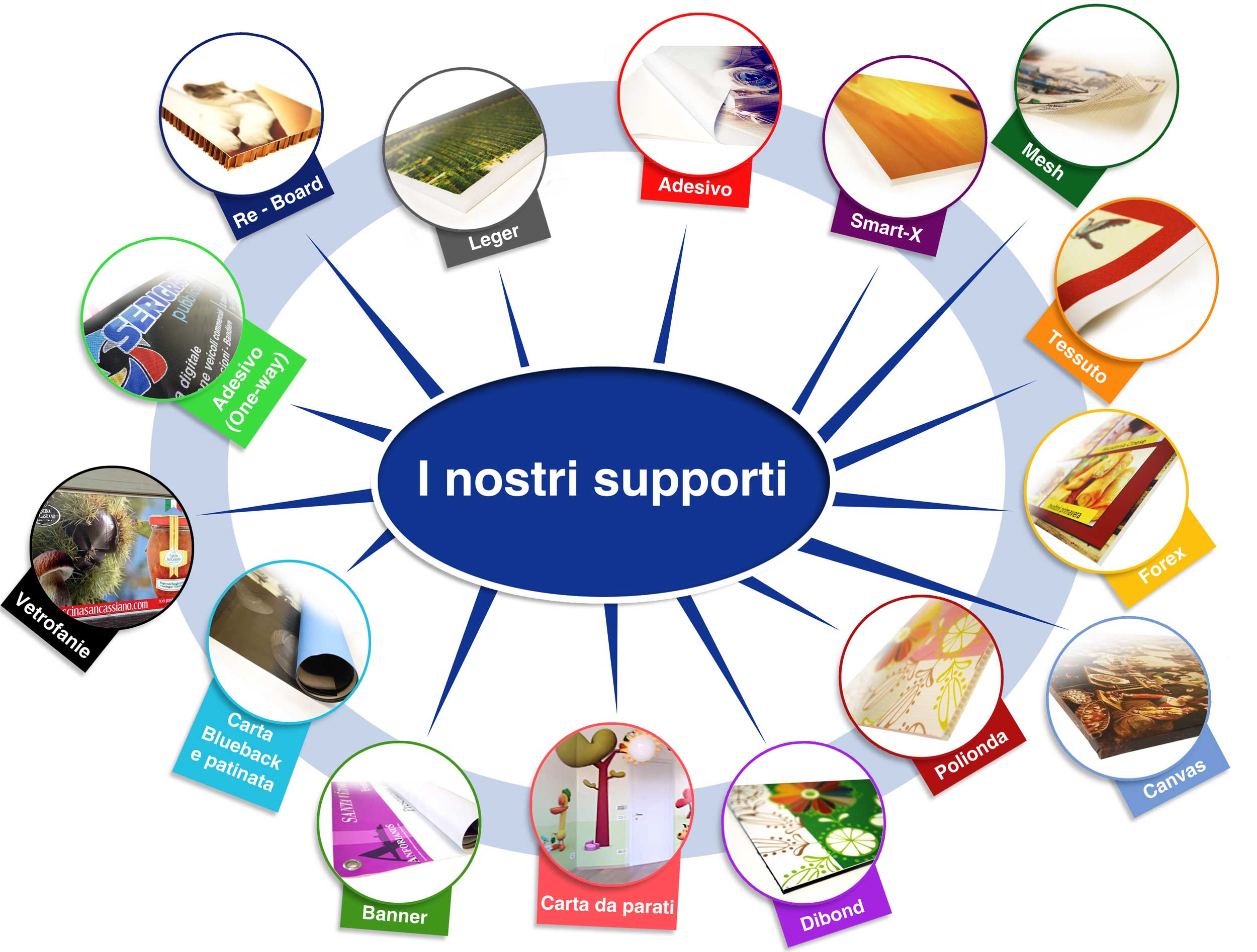 i prodotti di stampa digitale